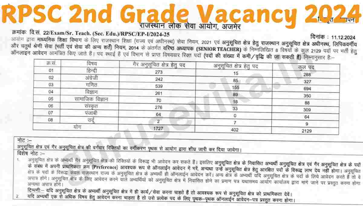 RPSC 2nd Grade Vacancy 2024