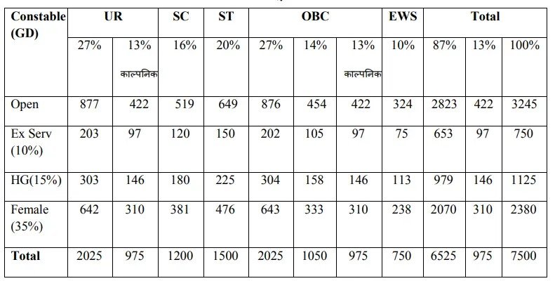 MPESB Police Constable Recruitment 2025: Notification Out for 7500 Vacancy 1 2
