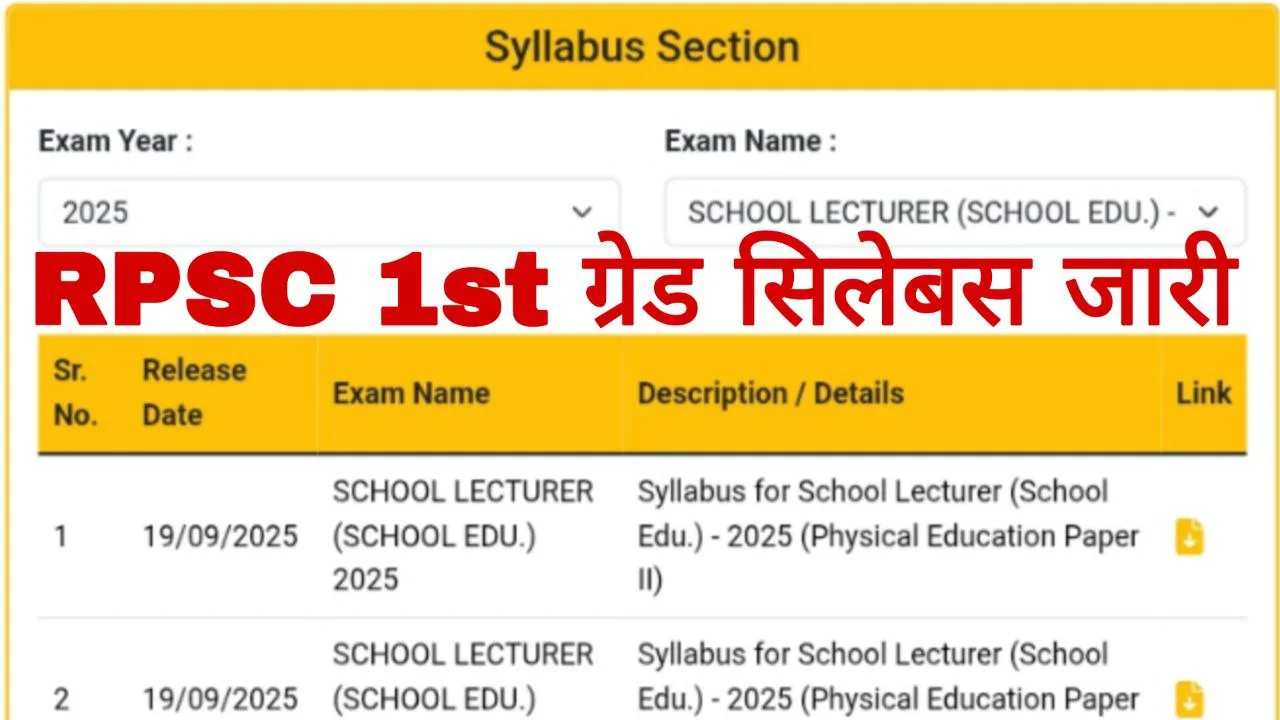 RPSC 1st Grade Syllabus 2025: आरपीएससी फर्स्ट ग्रेड टीचर भर्ती का सिलेबस और एग्जाम पैटर्न जारी 1 RPSC 1st Grade Syllabus 2025