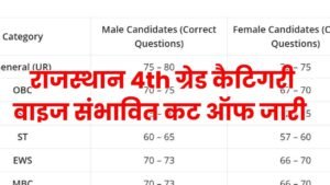 Rajasthan 4th Grade Cut Off 2025